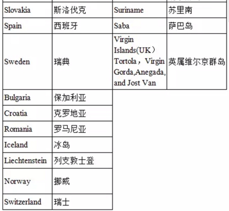 免簽國家名單 護照移民