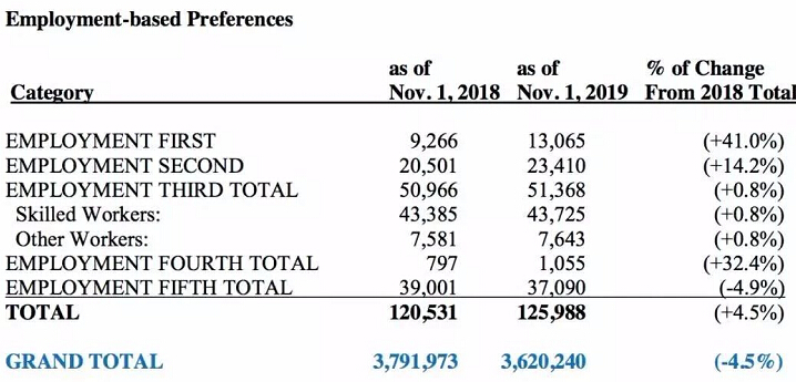 美國移民排期進(jìn)展 移民美國
